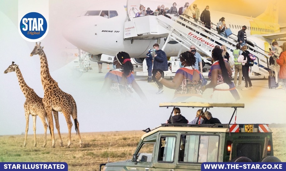 Countries with most visitors to Kenya in 2024