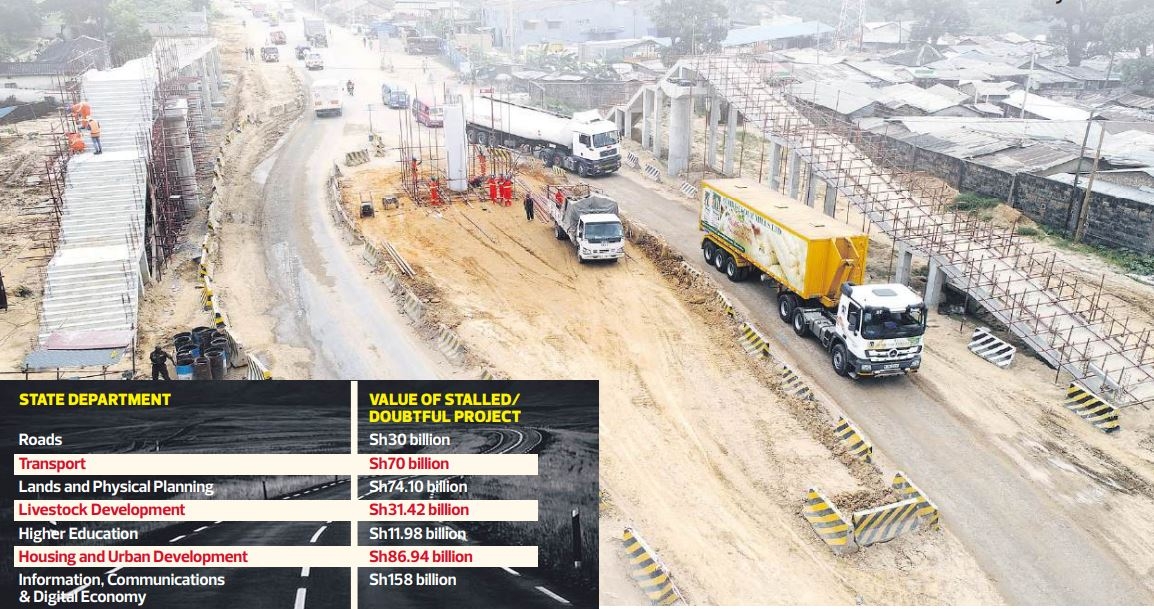 No value for public cash as multibillion projects stagnate