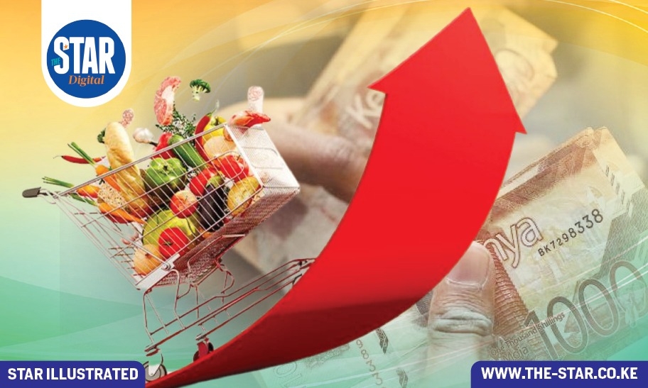 Inflation highlights: March 2025