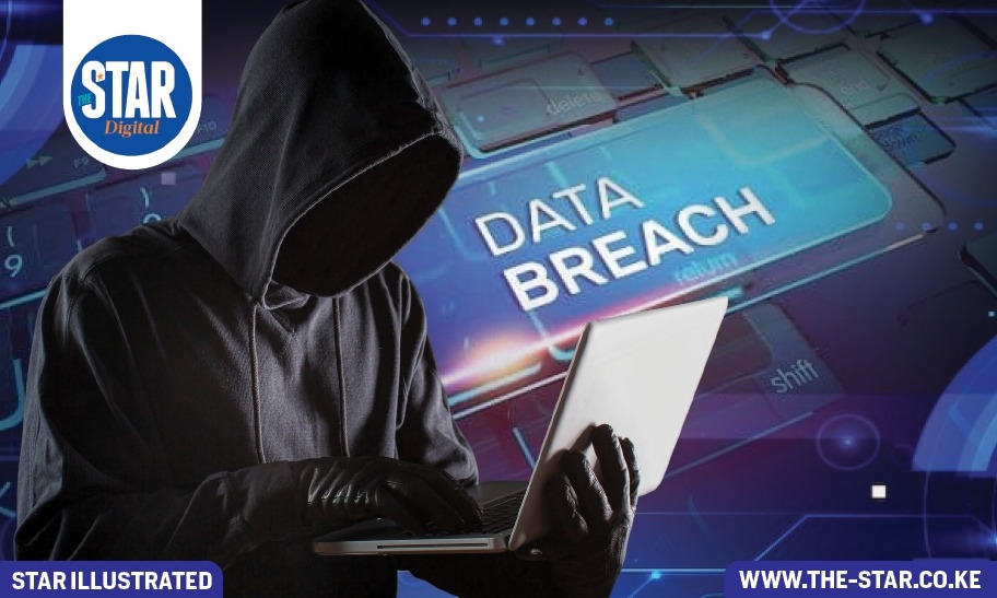 Leading cyber threats detected in Kenya - January to March 2025