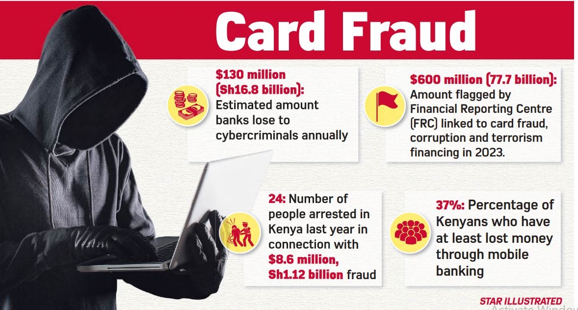 University students caught in fraud web