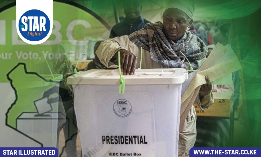 Perceived integrity of past e presidential elctions