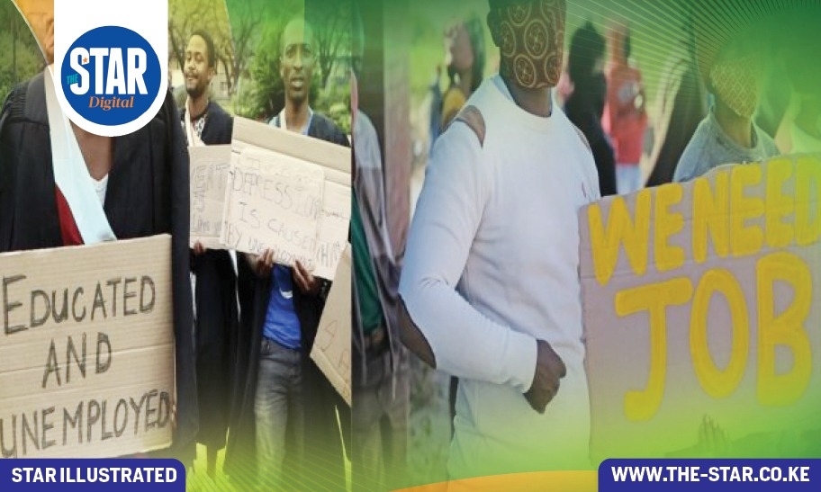 Estimated unemployment rate in Kenya