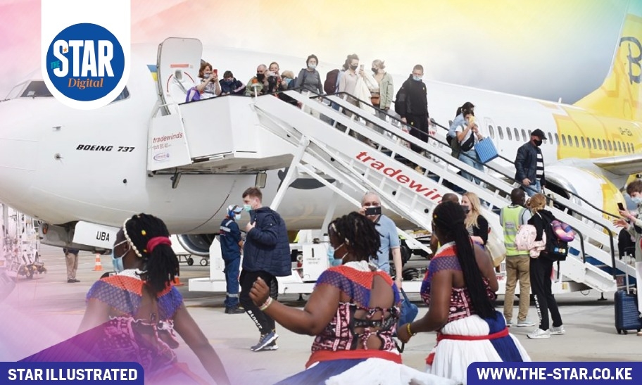 Annual trends of international visitor arrivals: 2020-2024