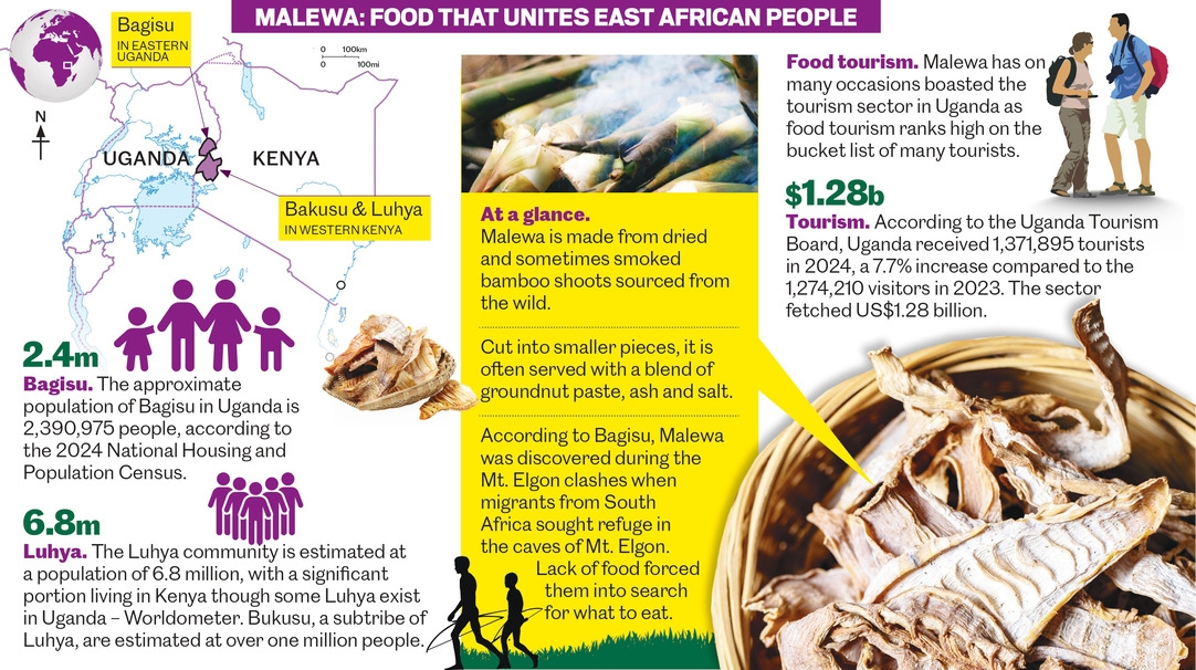 Malewa, the bamboo food from Uganda going global