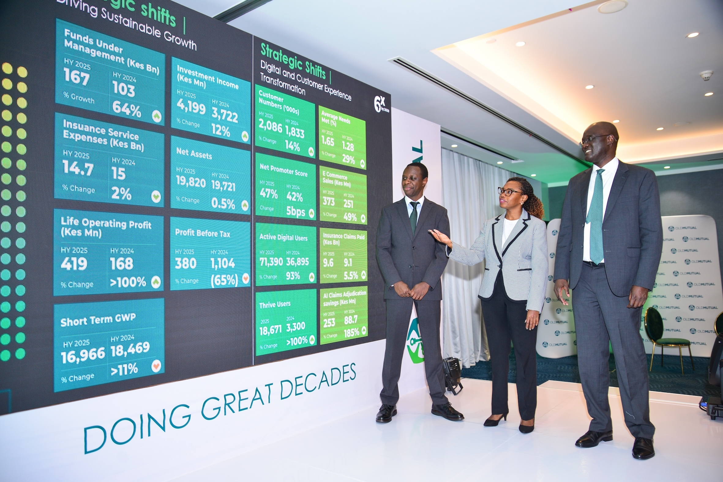 Old Mutual’s H1 net earnings drop on higher claims and lower interests