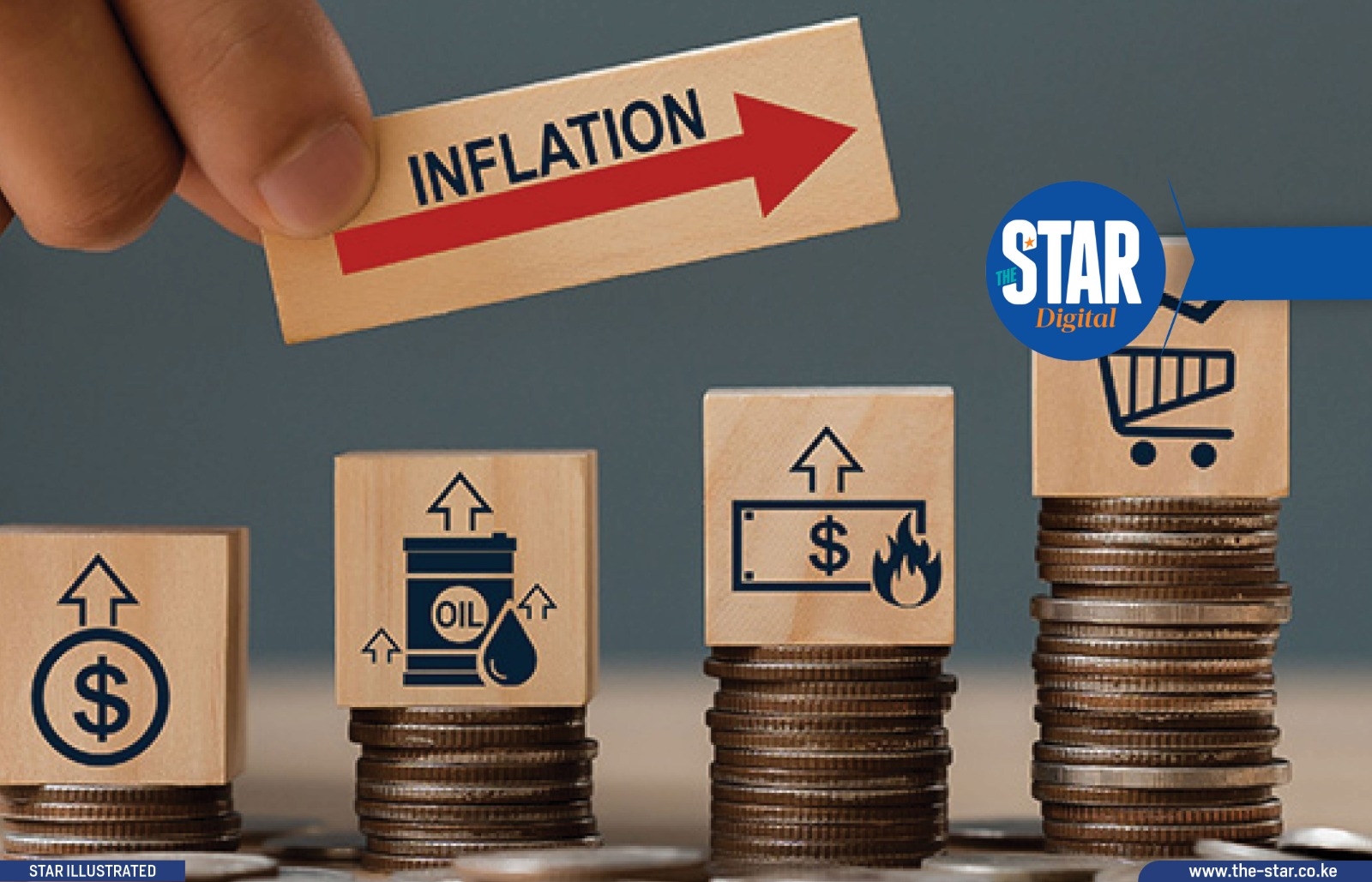 Inflation Highlights: October 2025