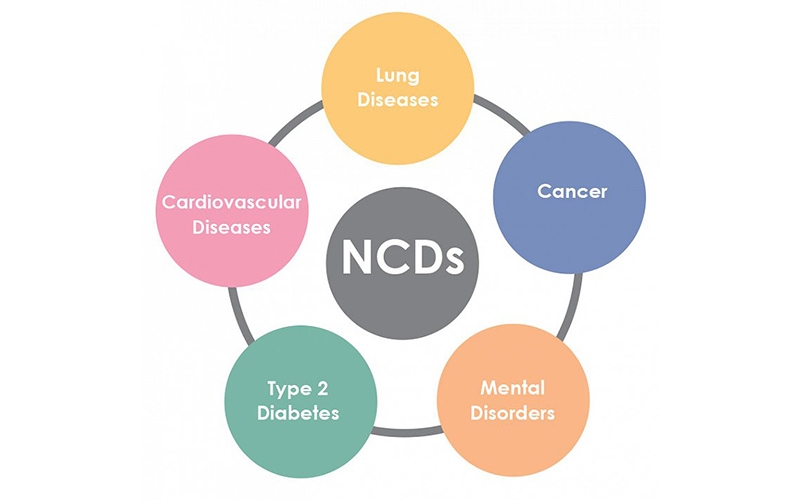 WHO: Investing in tackling NCDs and mental health could have ripple economic benefits